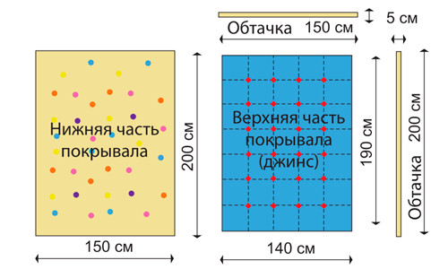 جينز المفرش