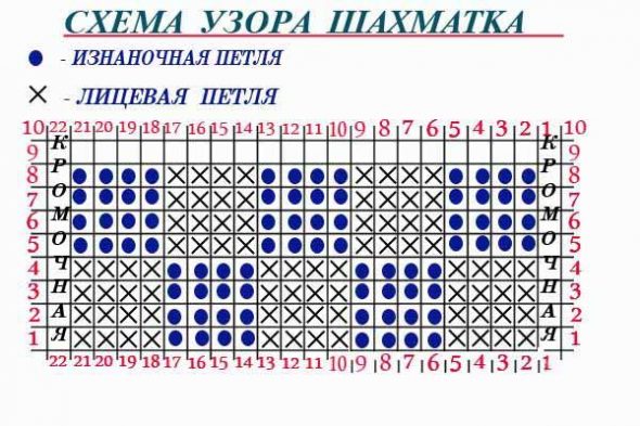 نمط الشطرنج