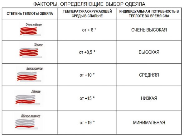 بطانية الدفء