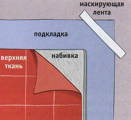 نحن نشر البطانيات النسيج