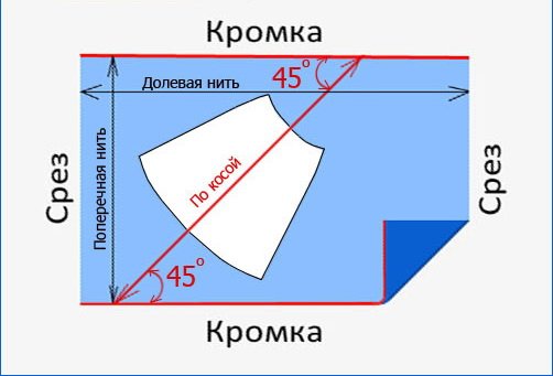 ضرب الأشياء على الحصة