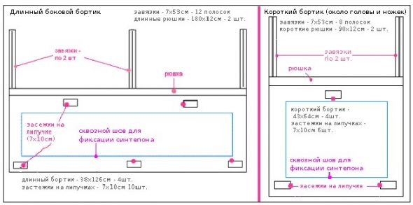 الوصف ، مخطط الجانبين