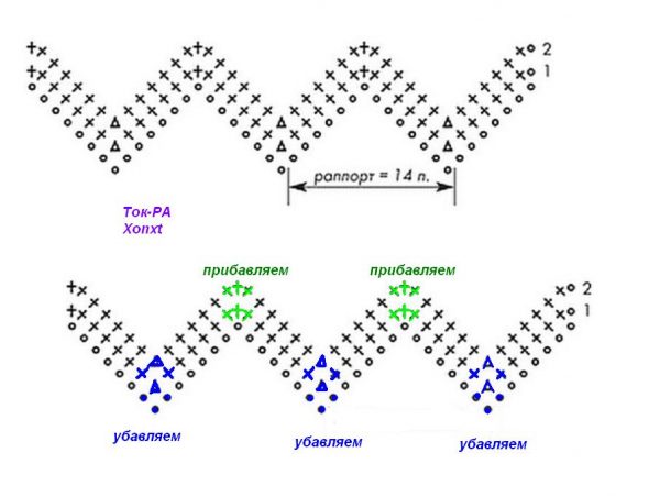 مخطط مفصل لمدة 14 حلقة