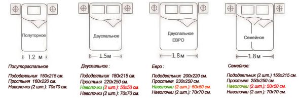 أحجام السرير من المنتج
