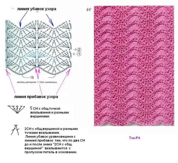 مثال على شكل خط متعرج