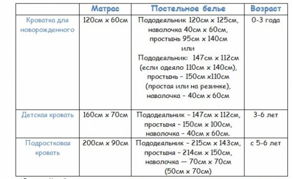 نسبة الحجم التقريبي