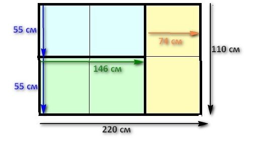 قطع النسيج لمدة 3 سادات