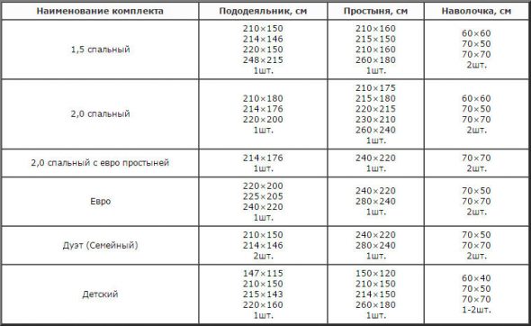 حجم الرسم البياني