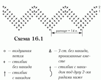 نمط متعرج بسيط