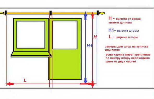 نسبة الطول والعرض