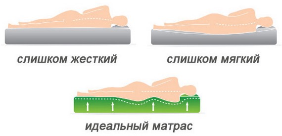 فراش الصحيح والخاطئ للصلابة