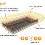 مرتبة الأطفال Kuzya متوسطة الصلابة على أساس كتلة الربيع Mini-Bonnel