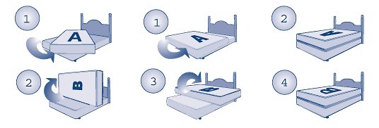 الرعاية فراش