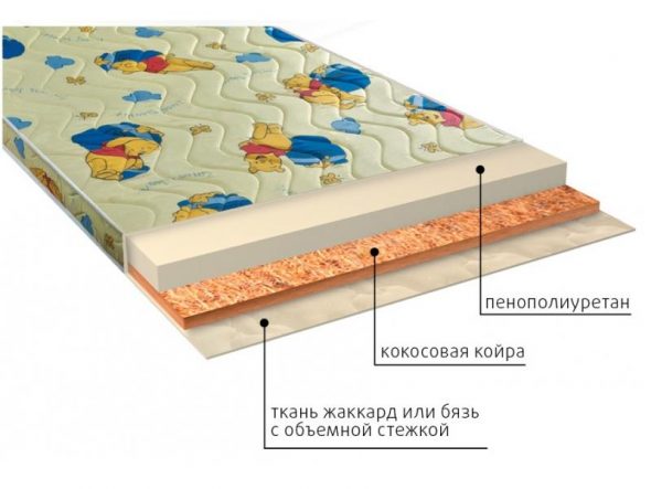 مفرش للأطفال Umka من PPU