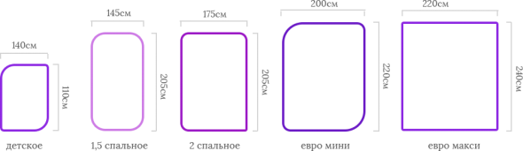 أحجام البطانيات