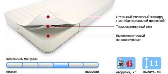 غطاء فراش مع التشريب