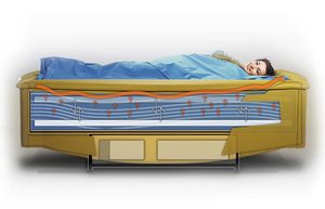 مبدأ العملية