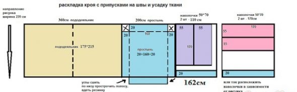 قطع تخطيط لمجموعة 2 غرفة نوم