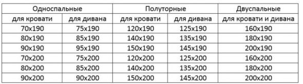 الأحجام القياسية
