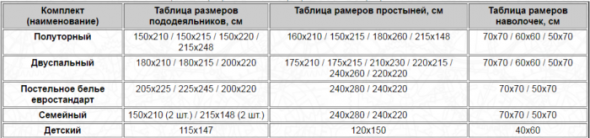 معيار حجم المخطط