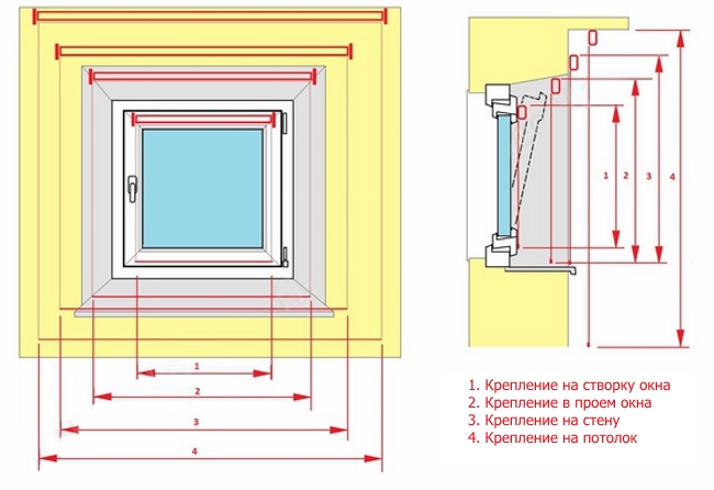 خيارات لوضع الستائر الدوارة على النافذة البلاستيكية