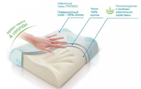 وسادة الذاكرة وسادة السلسلة