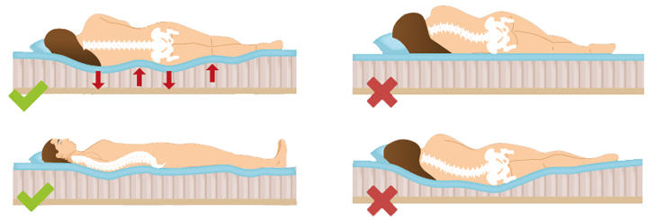 اختيار صلابة فراش