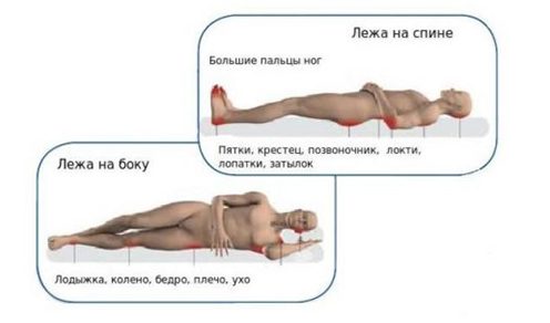 المناطق عالية المخاطر