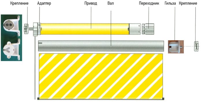 جهاز للستائر الدوارة بمحرك كهربائي