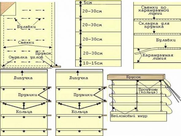 علامات النسيج