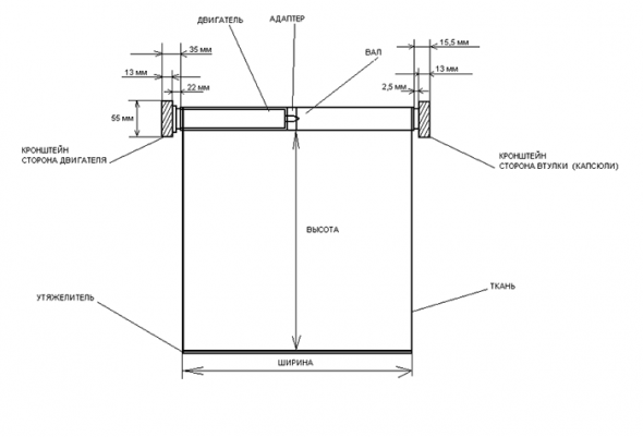 تخطيط الجهاز