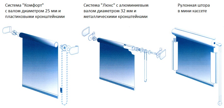 أنواع الستائر الدوارة من الشركة New Leader