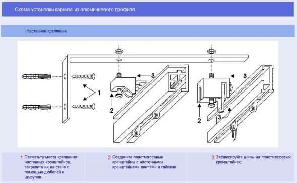خطط التثبيت للجدار