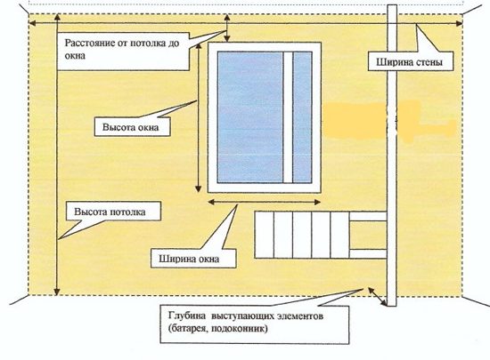 أخذ القياسات