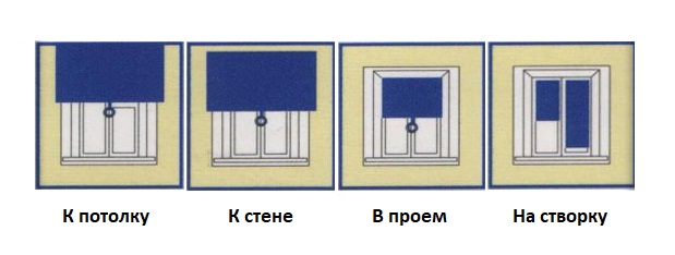 خيارات لوضع الستائر الدوارة على النافذة البلاستيكية