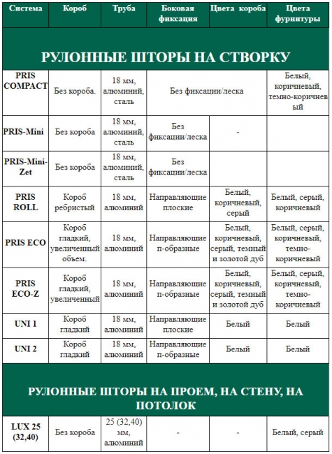 مقارنة خصائص الستائر الدوارة بروما