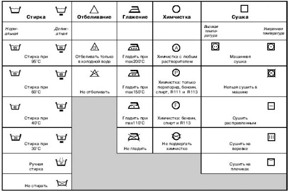 تسميات الرعاية النسيج
