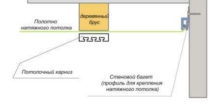 طنف لسقف خرساني