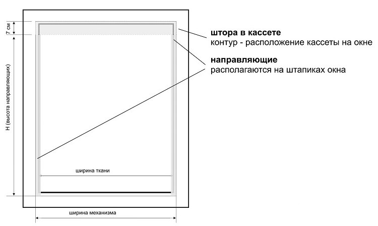 تم إغلاق مخطط قياس النافذة للستائر الصغيرة المدرفلة